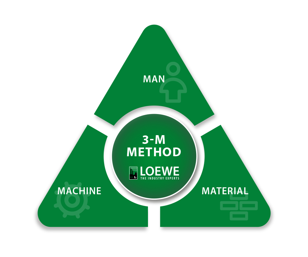 loewe_internet_3m_grafik-en