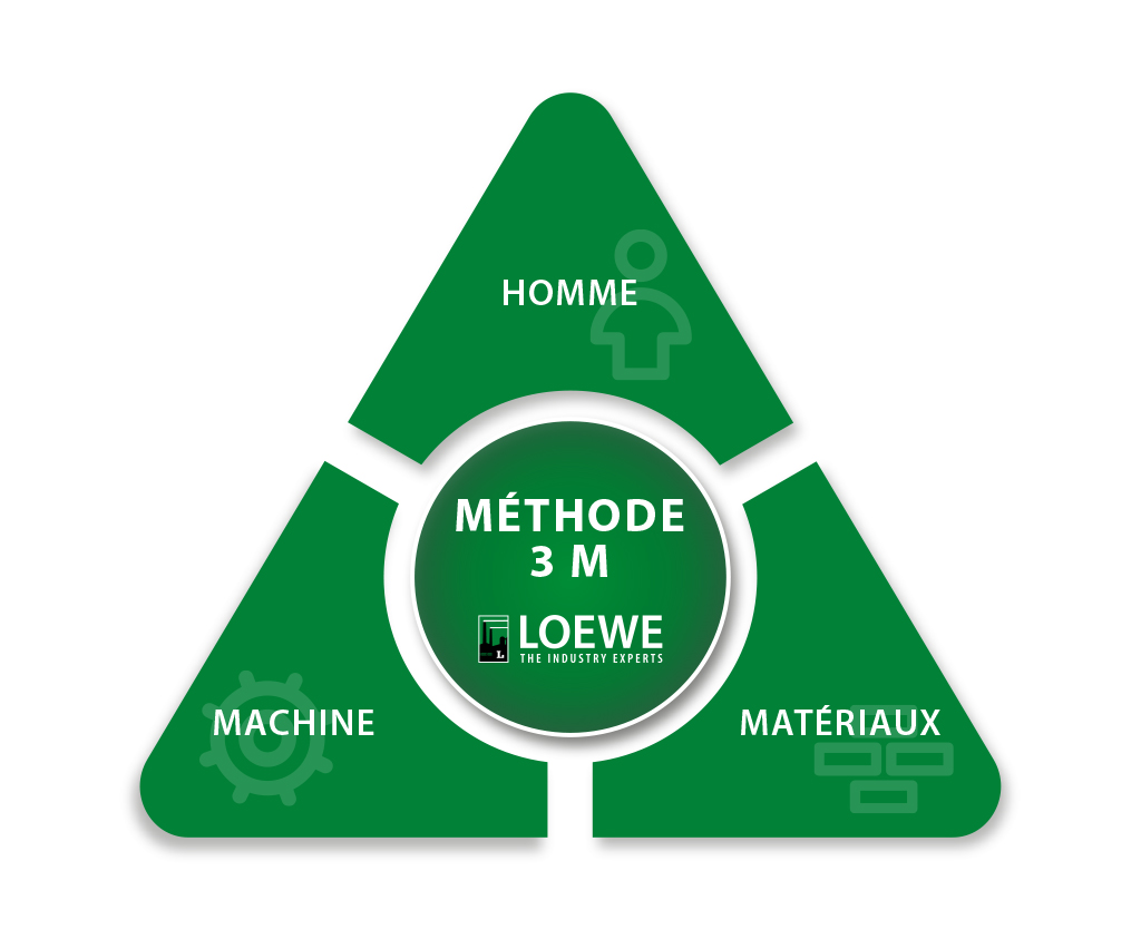 loewe_internet_3m_grafik-fr